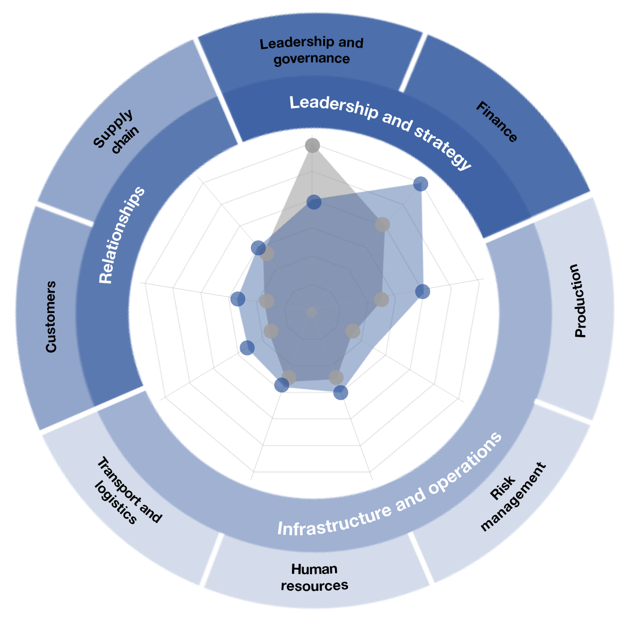 Improving Supply Chain Resilience In Response To The COVID-19 Pandemic ...